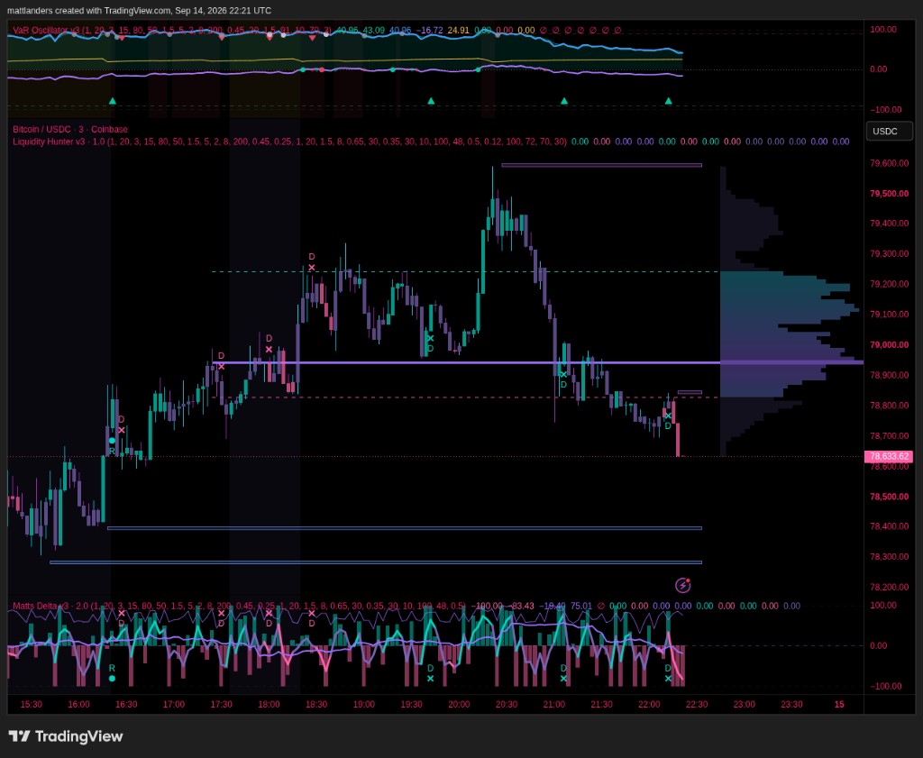 LHMDVO Indicator Suite v3 preview